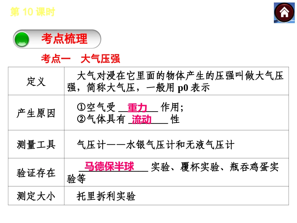 【中考复习方案】2015中考物理（云南）九年级总复习课件：第10课时大气压强流体压强与流速的关系（共17张PPT）_第3页