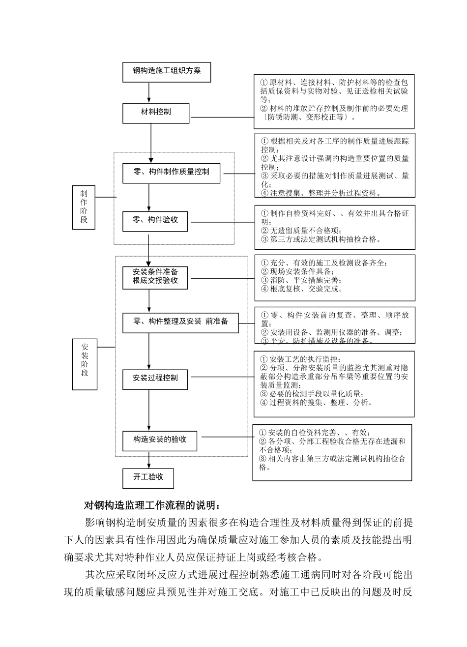 钢结构工程实施细则_第2页