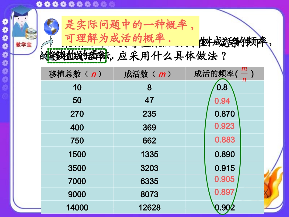 九年级上数学《253利用频率估计概率》课件_第3页