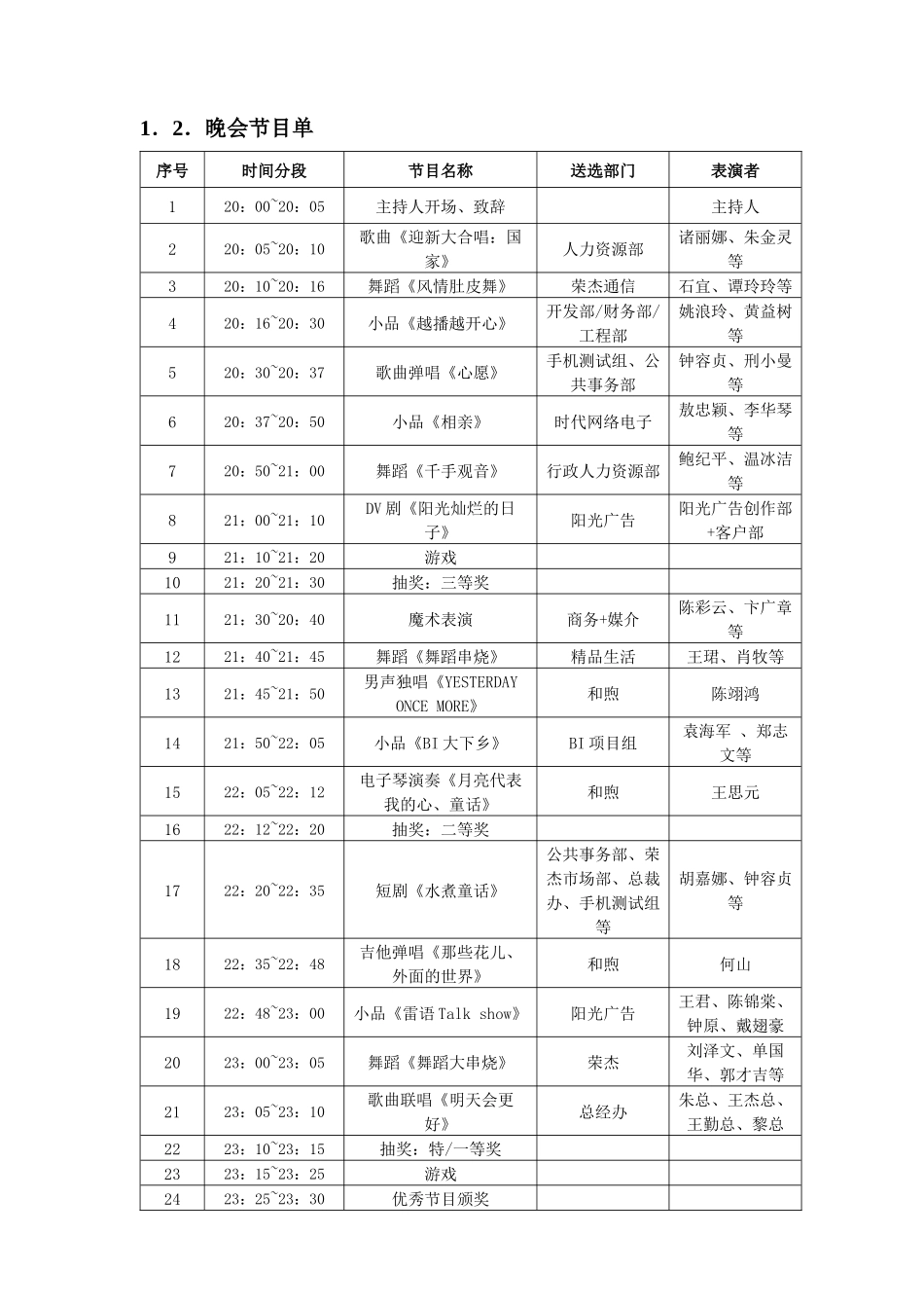 年会流程手册（适合旅游年会）_第3页
