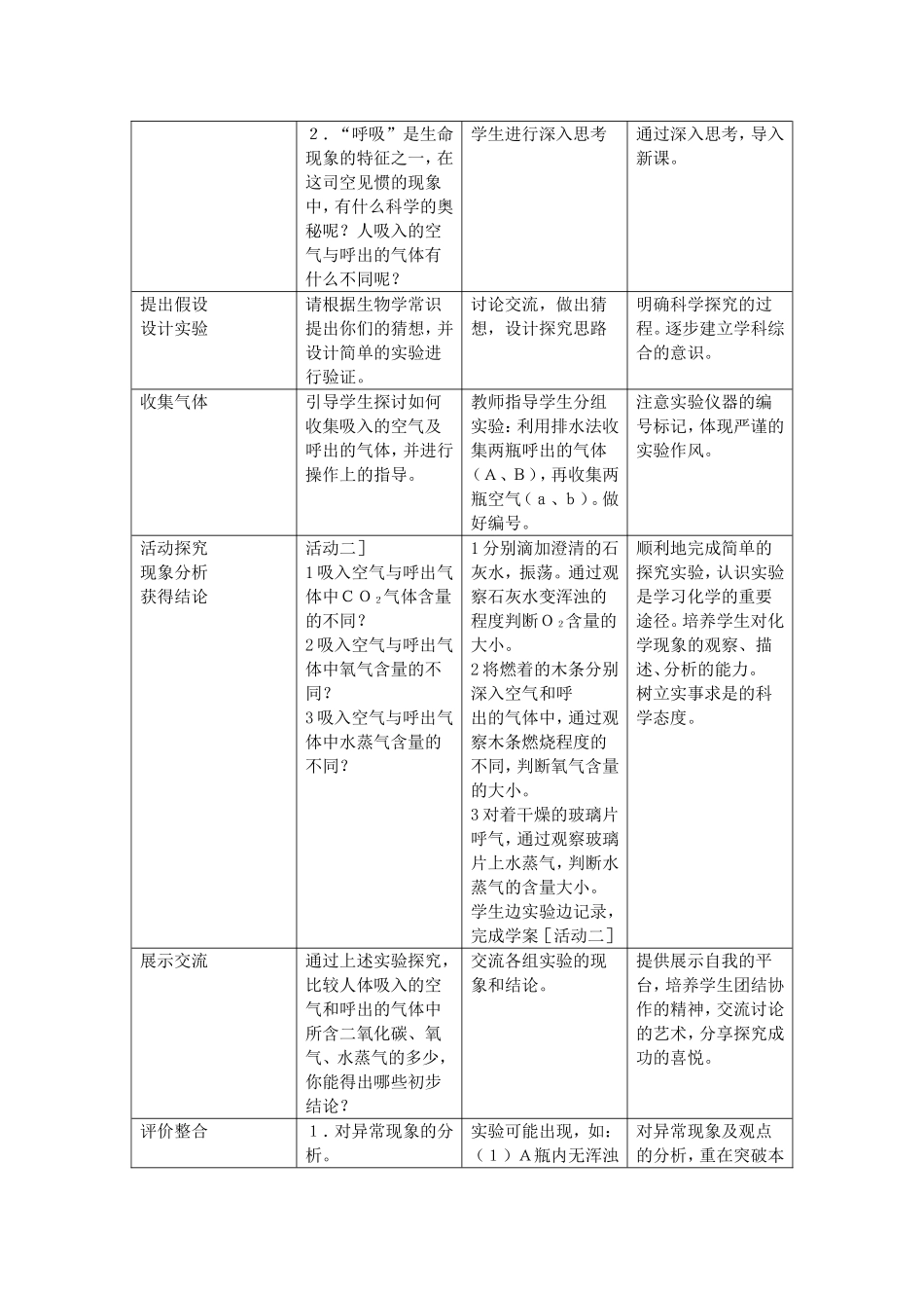 人体呼出气体_第3页