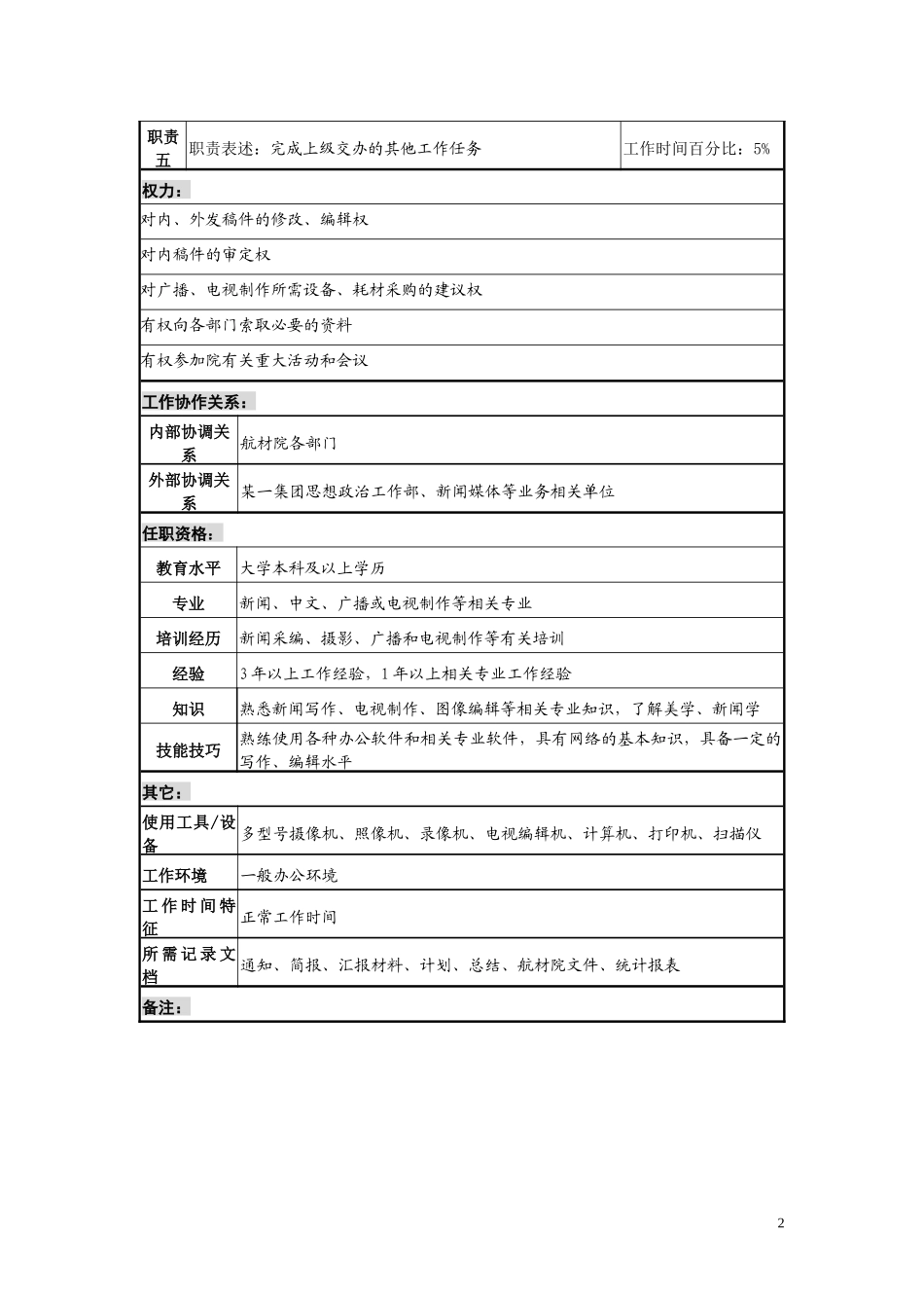 材料研究院新闻宣传专责职务说明书_第2页