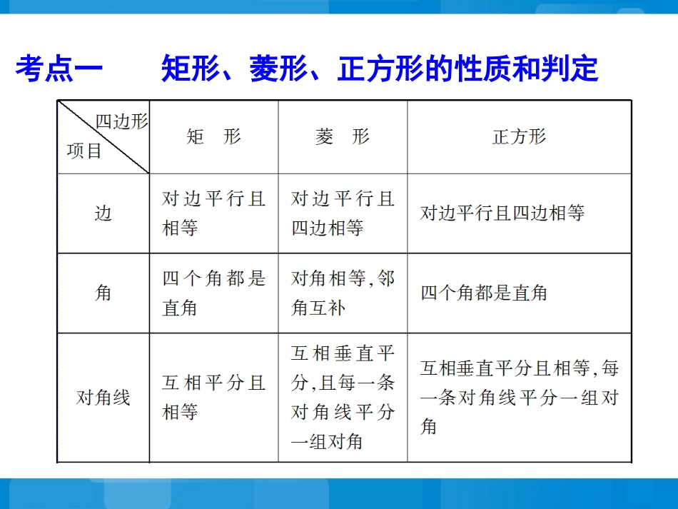 2014年中考复习第2讲：矩形、菱形、正方形_第3页
