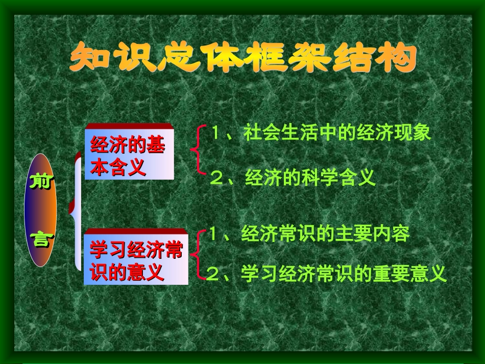 经济常识前言_第2页