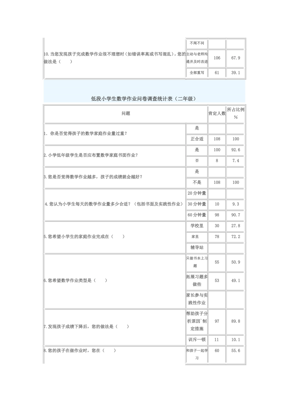 低年级作业量调查表_第2页