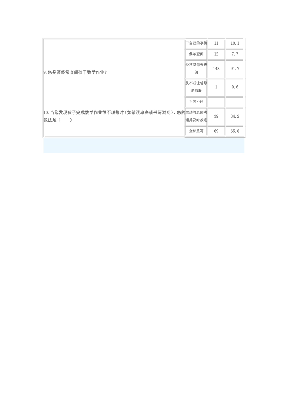 低年级作业量调查表_第3页