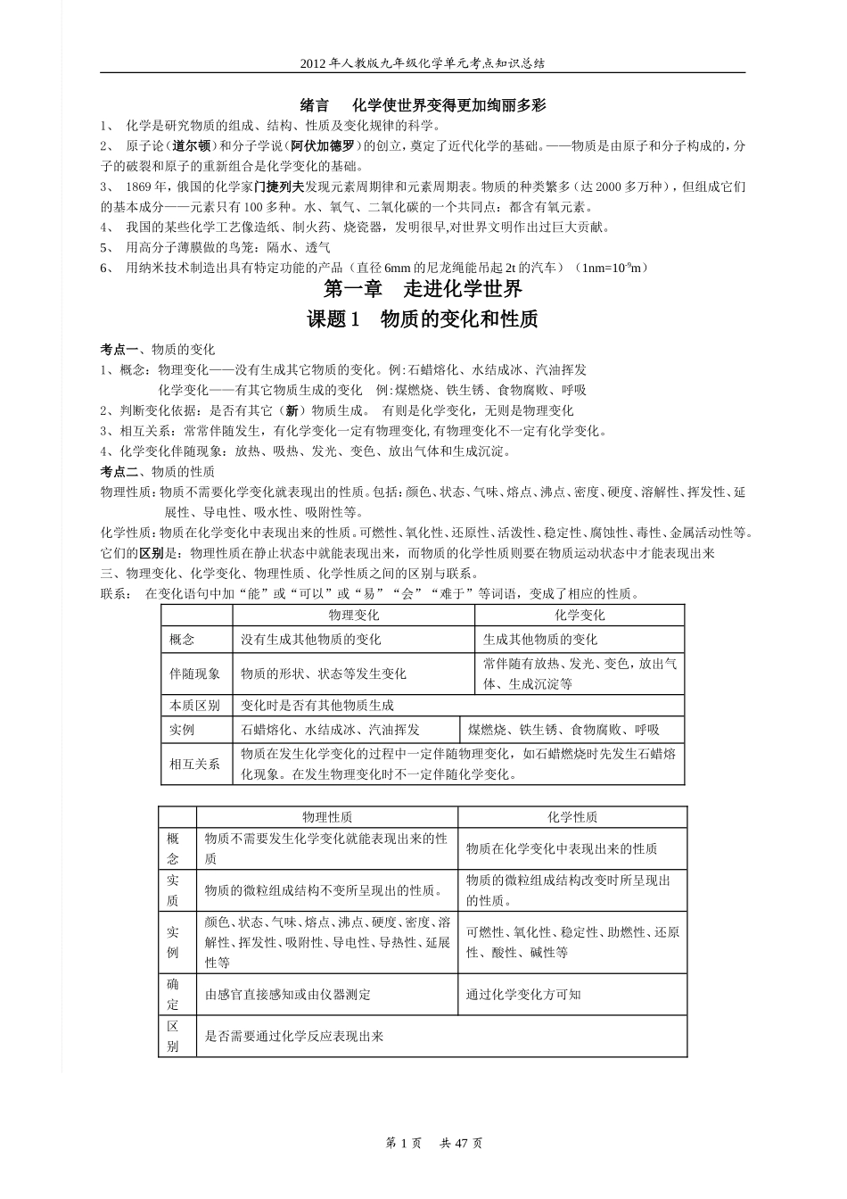 2012年人教版九年级化学单元考点知识总结(全册)_第1页