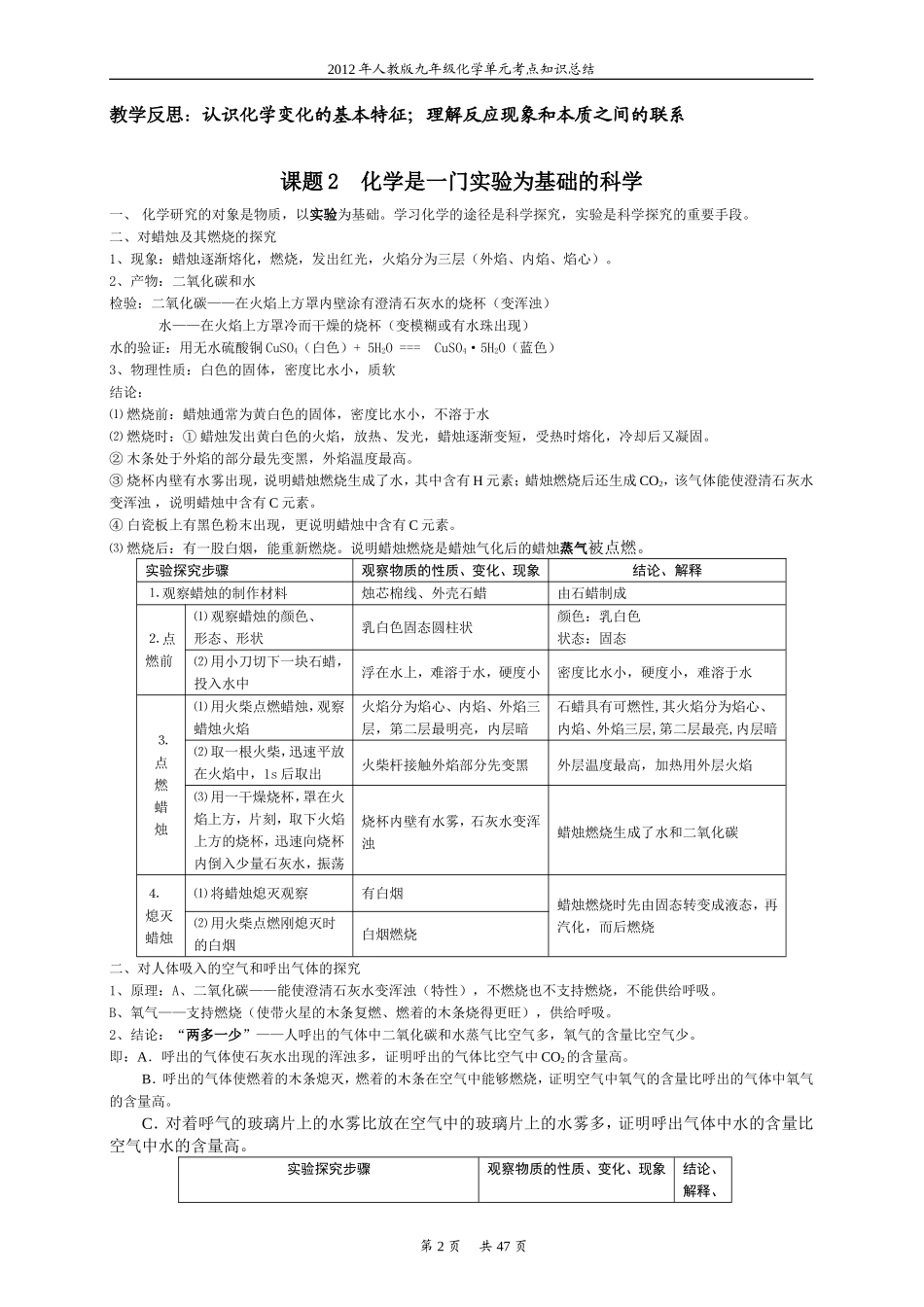 2012年人教版九年级化学单元考点知识总结(全册)_第2页
