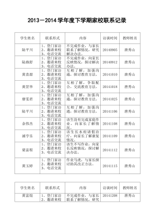2014秋四8班家访活动记录表