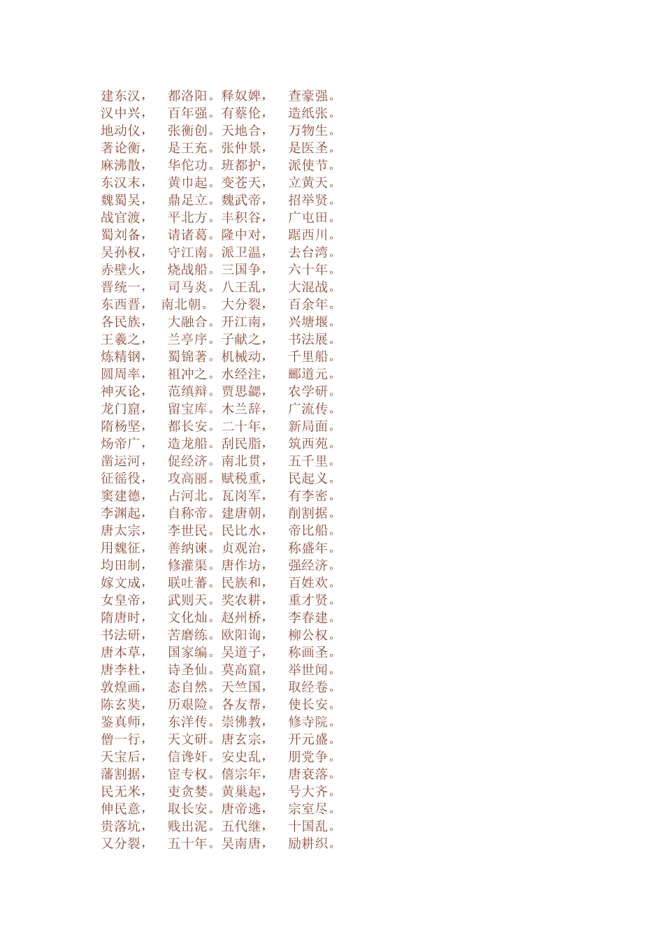中国历史三字经_第2页