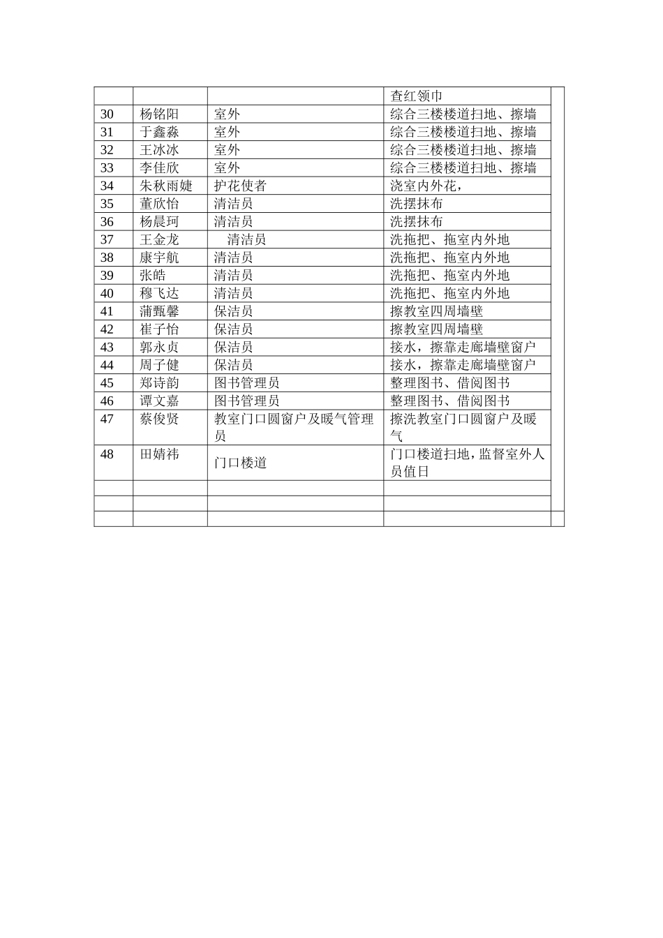 五（3）班及动化管理_第2页