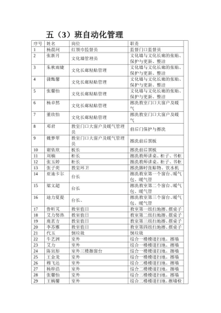 五（3）班及动化管理