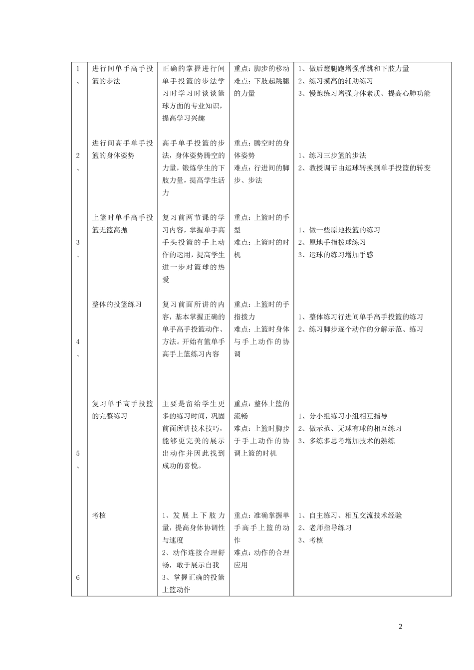 篮球单元教案_第2页