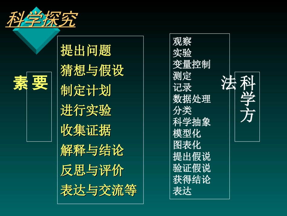 化学新课程标准重点解读_第3页