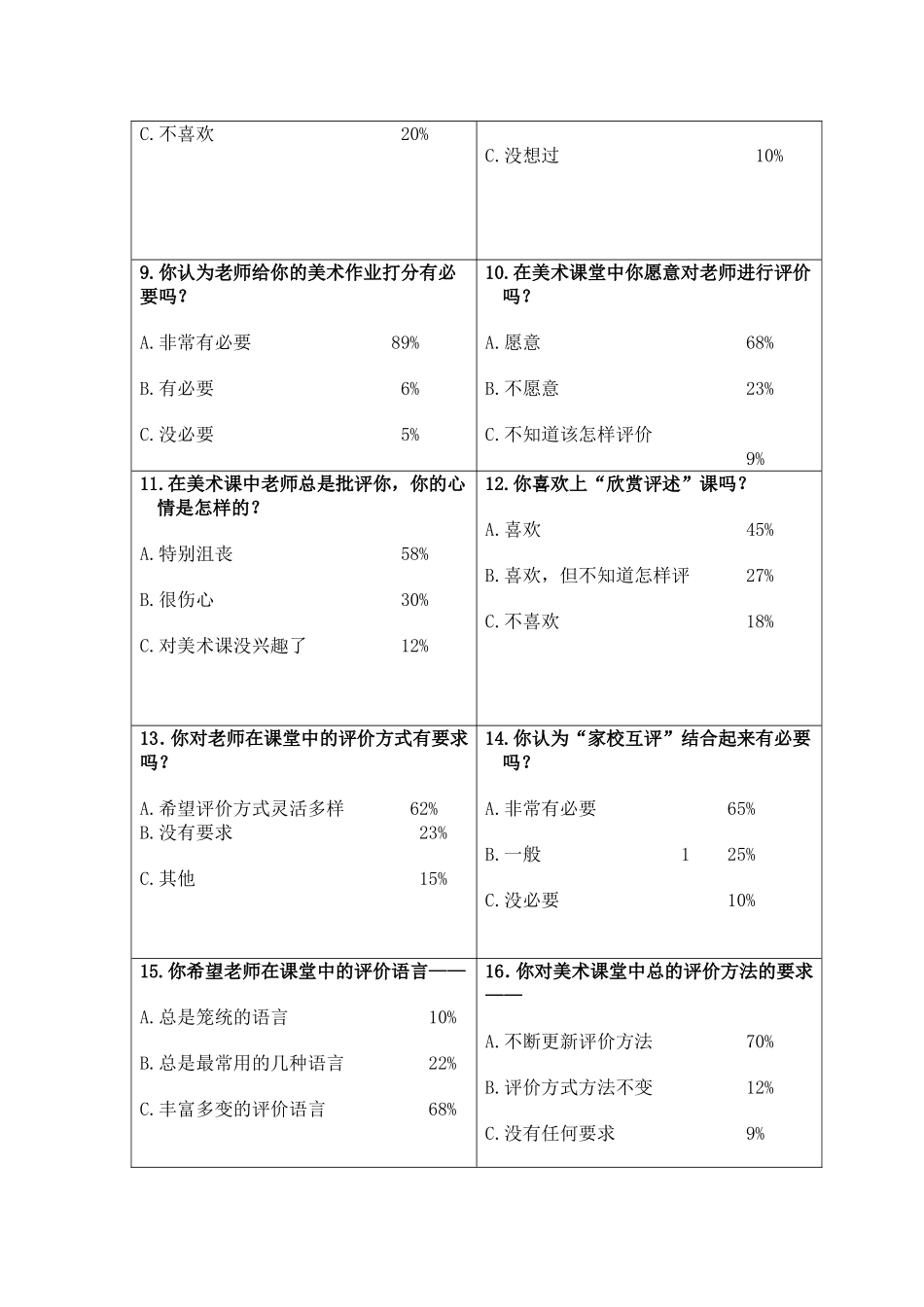 小学美术调查问卷_第2页