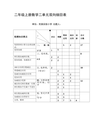 二年级上册数学双向细目表