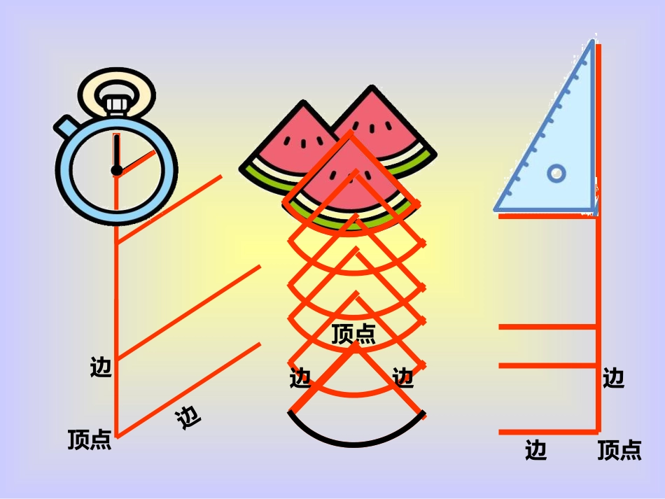 角的初步认识课件_第3页