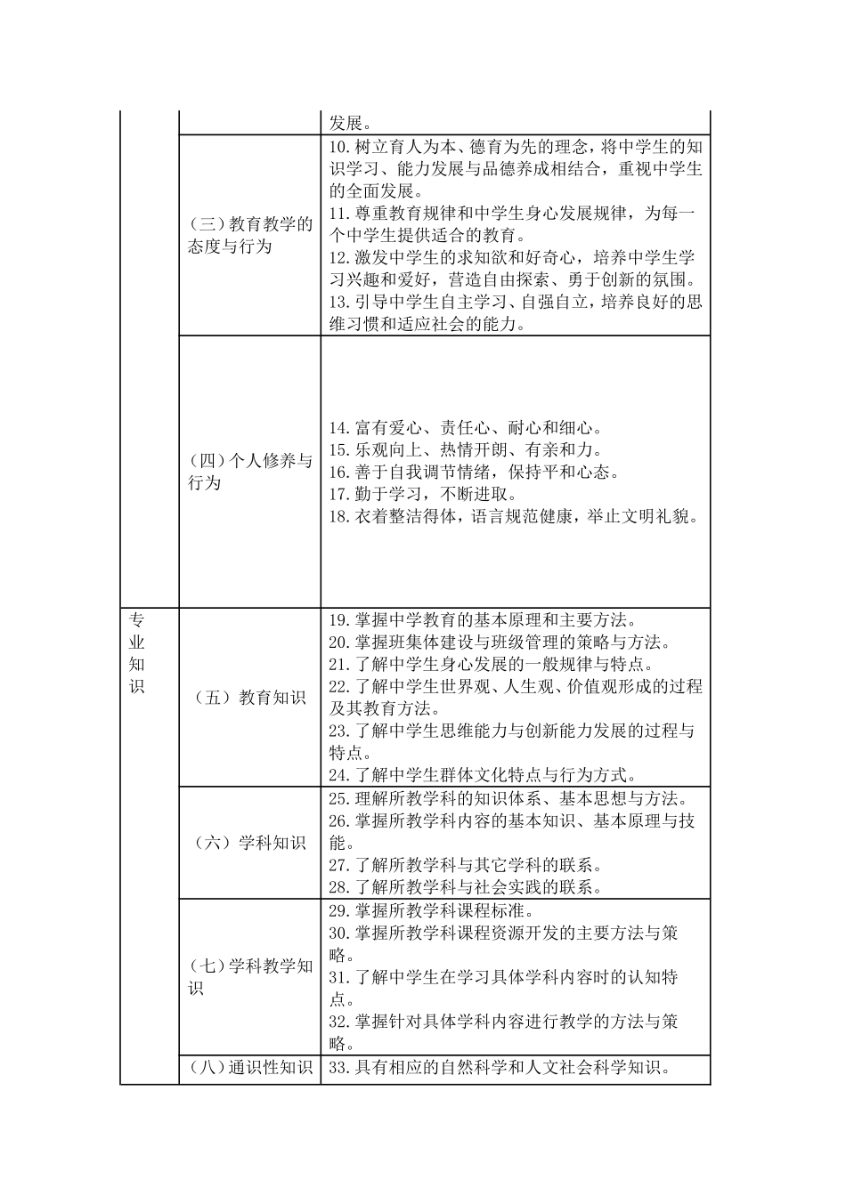 中国中小学教师标准_第2页