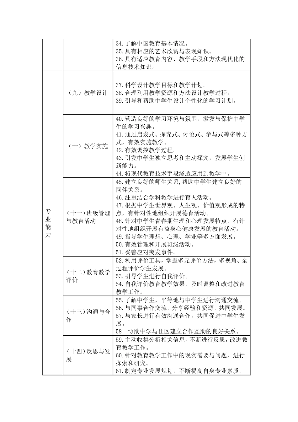 中国中小学教师标准_第3页