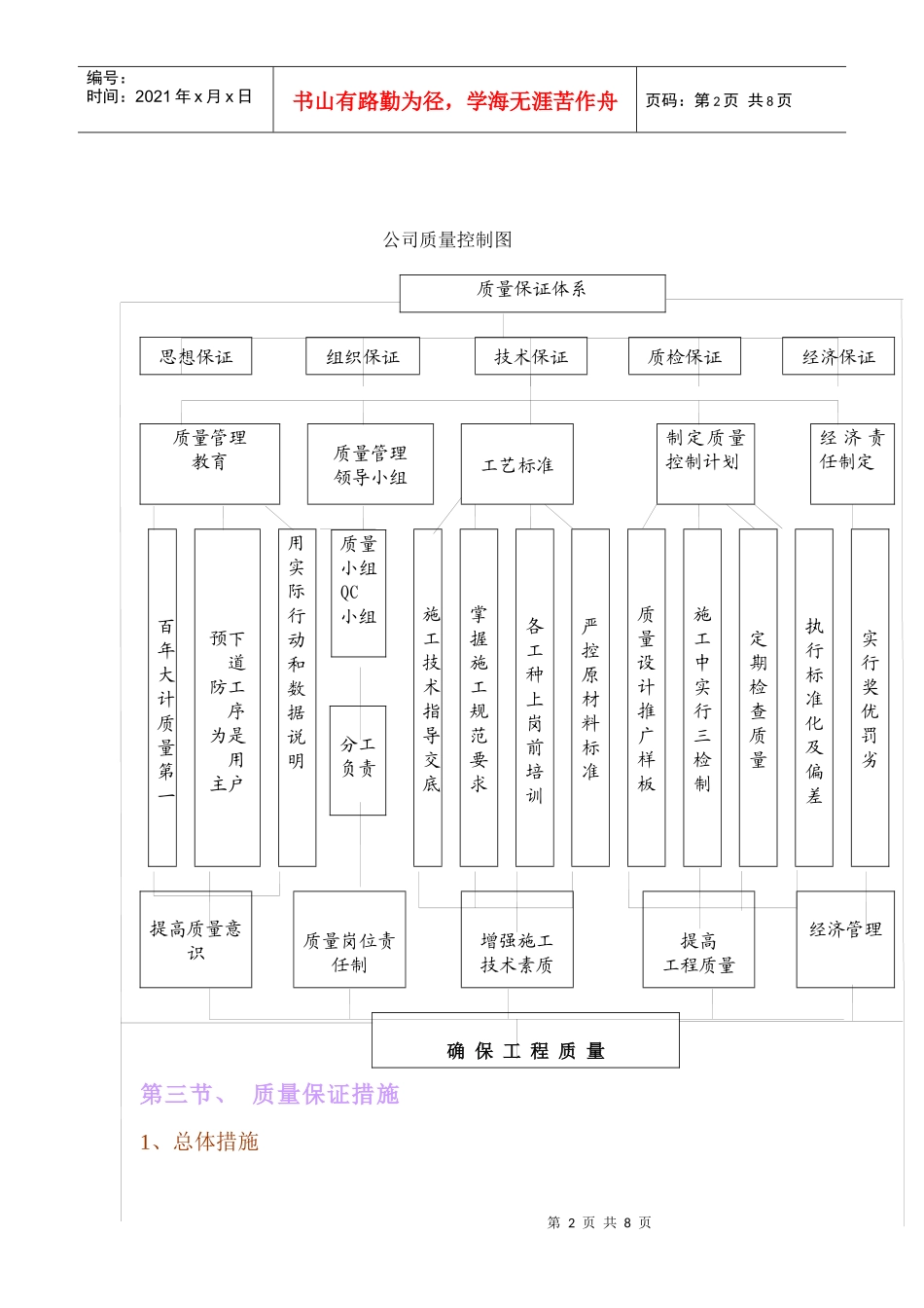 9质量保证措施_第2页