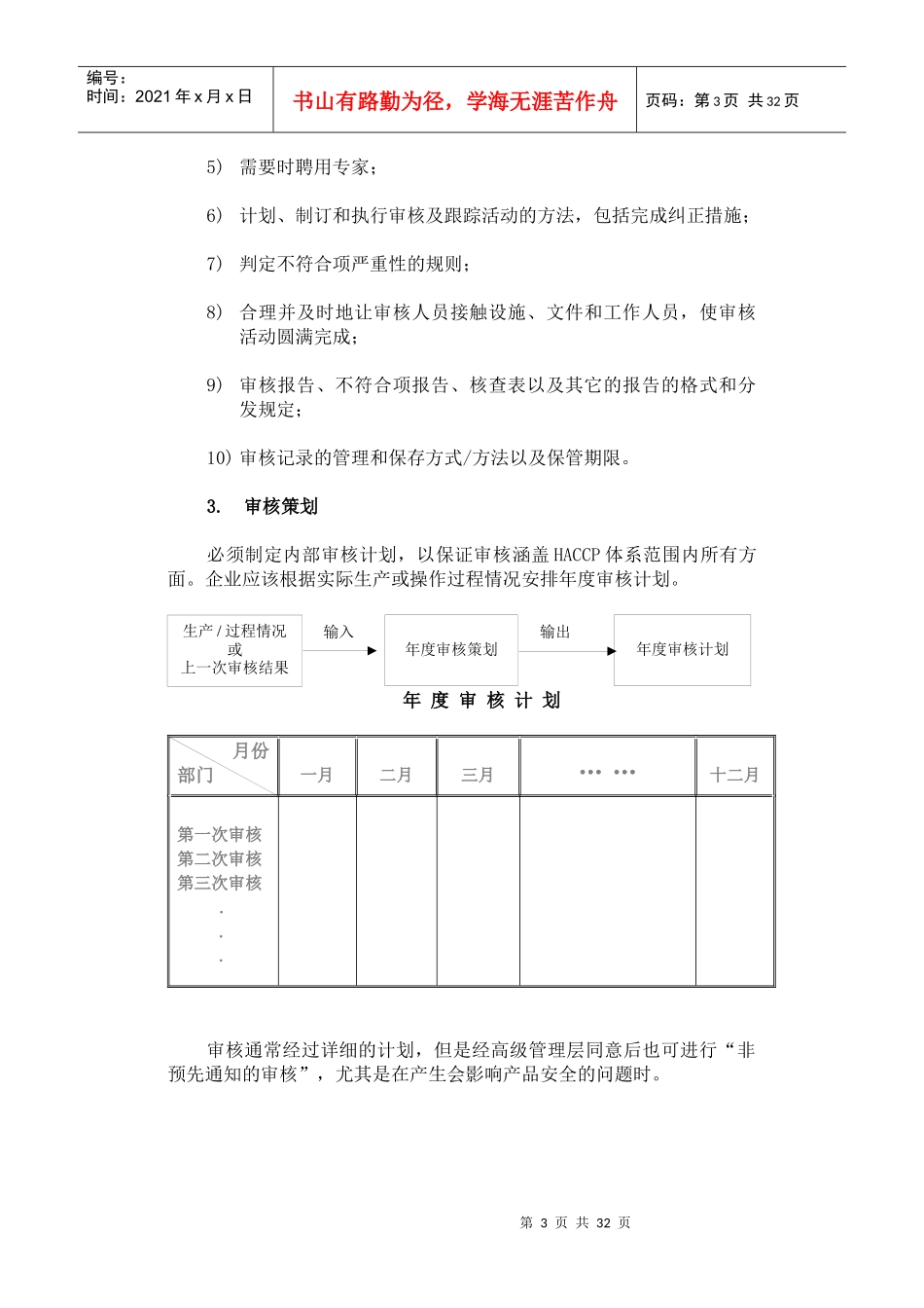 企业内部HACCP体系审核-word_第3页