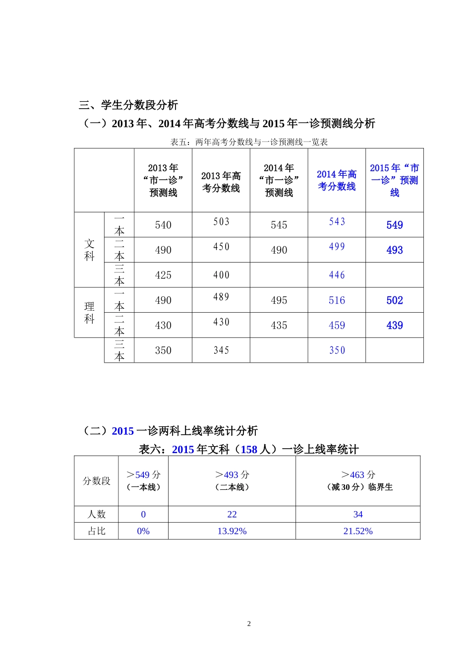 (3)2015年高三市一诊成绩分析_第2页
