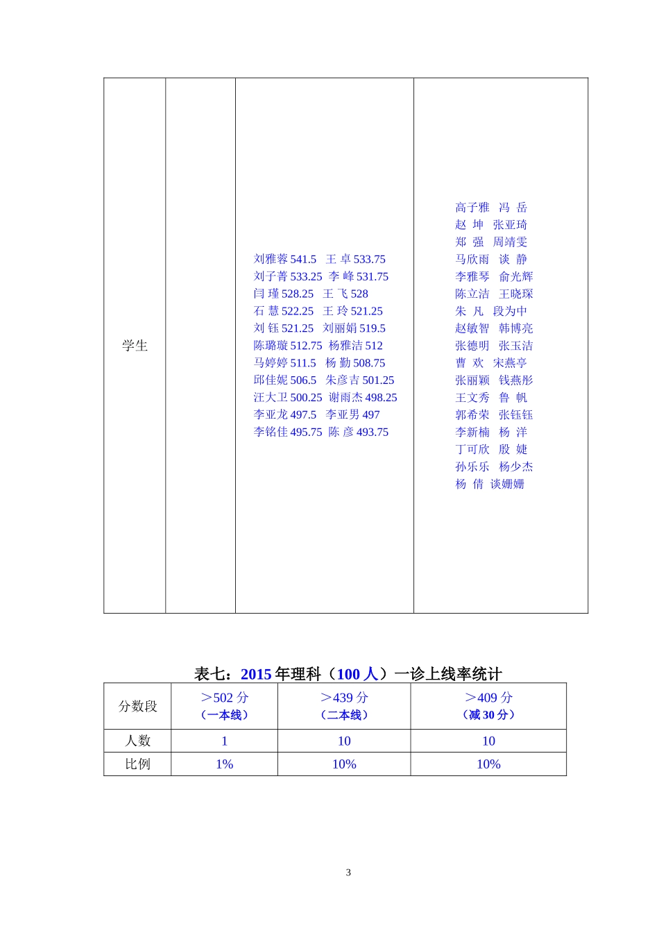 (3)2015年高三市一诊成绩分析_第3页