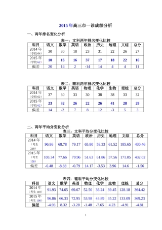 (3)2015年高三市一诊成绩分析