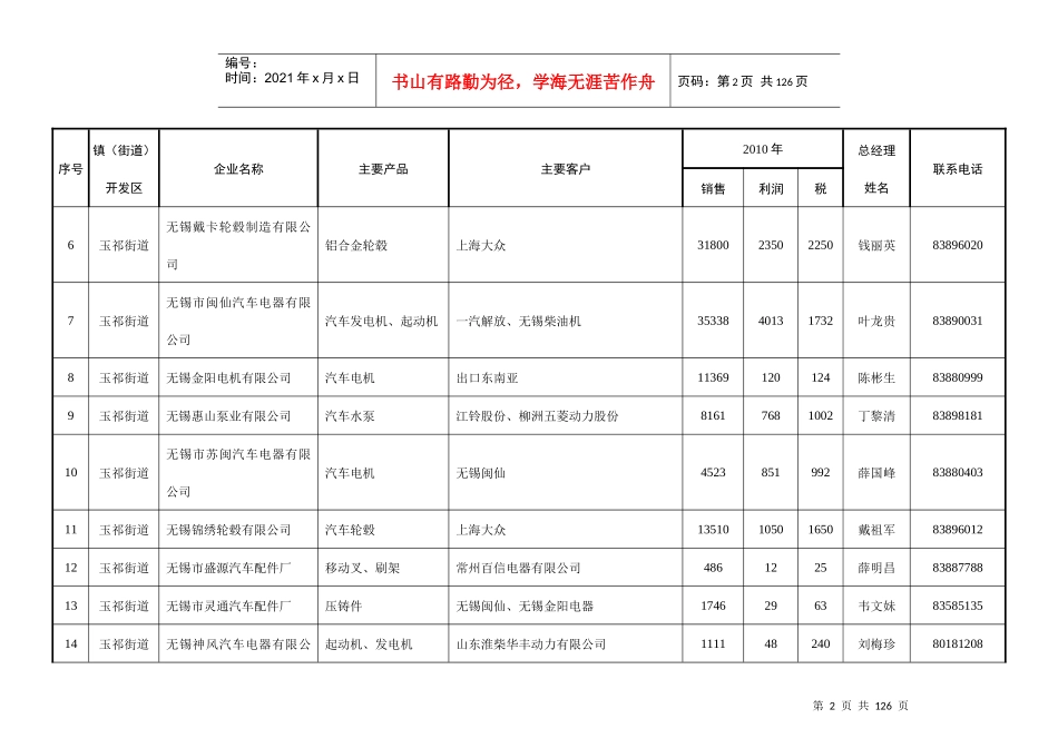 XXXX年惠山区新兴产业生产企_第2页