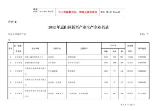 XXXX年惠山区新兴产业生产企