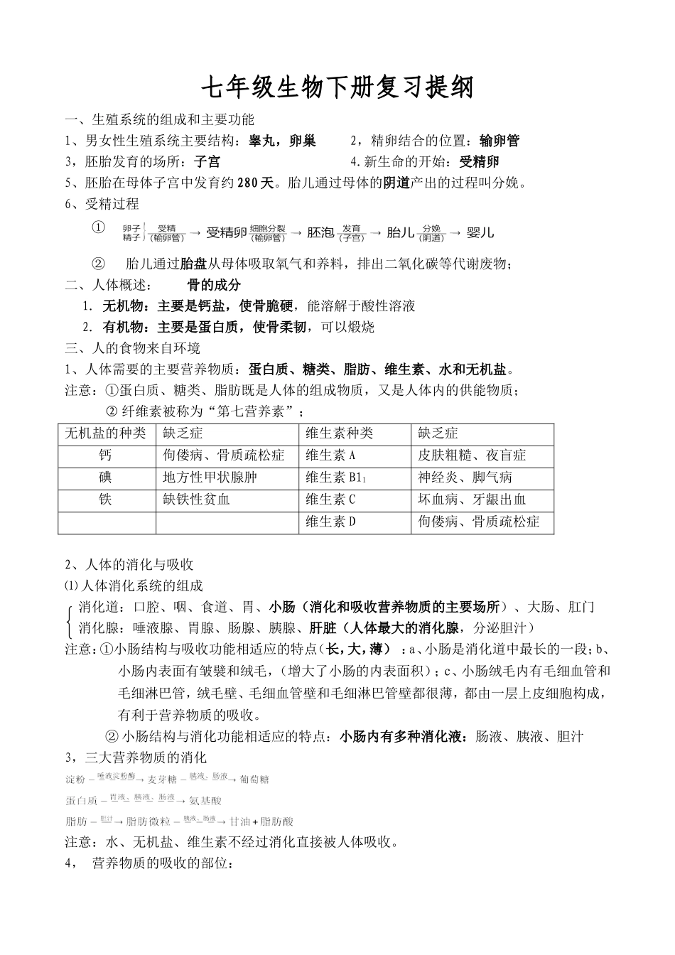 生物复习资料初一二2014、6_第1页