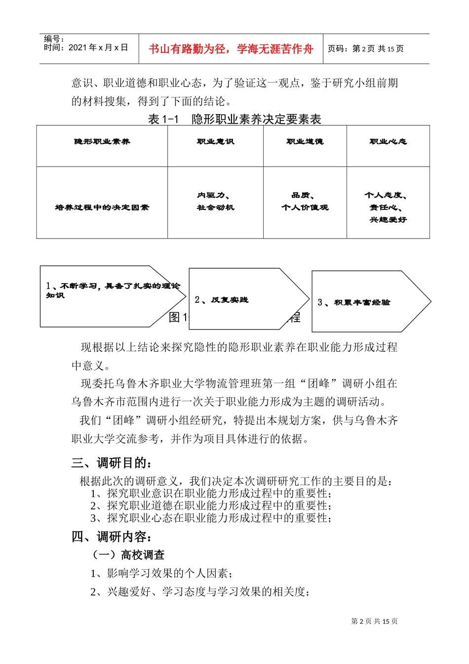 职业能力形成研究市场调研方案_第3页
