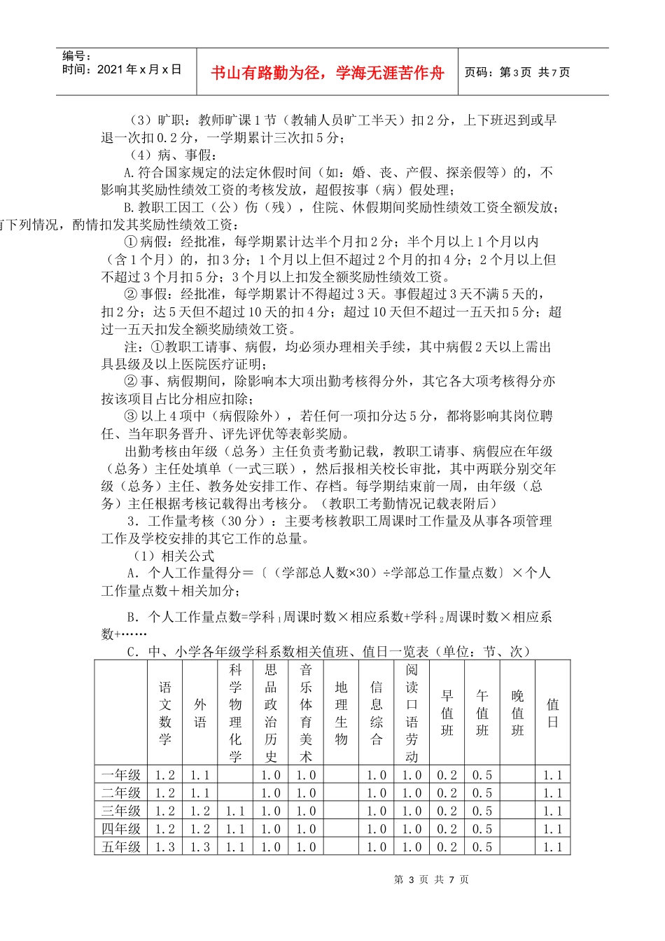 教职工奖励性绩效工资考核方案介绍_第3页