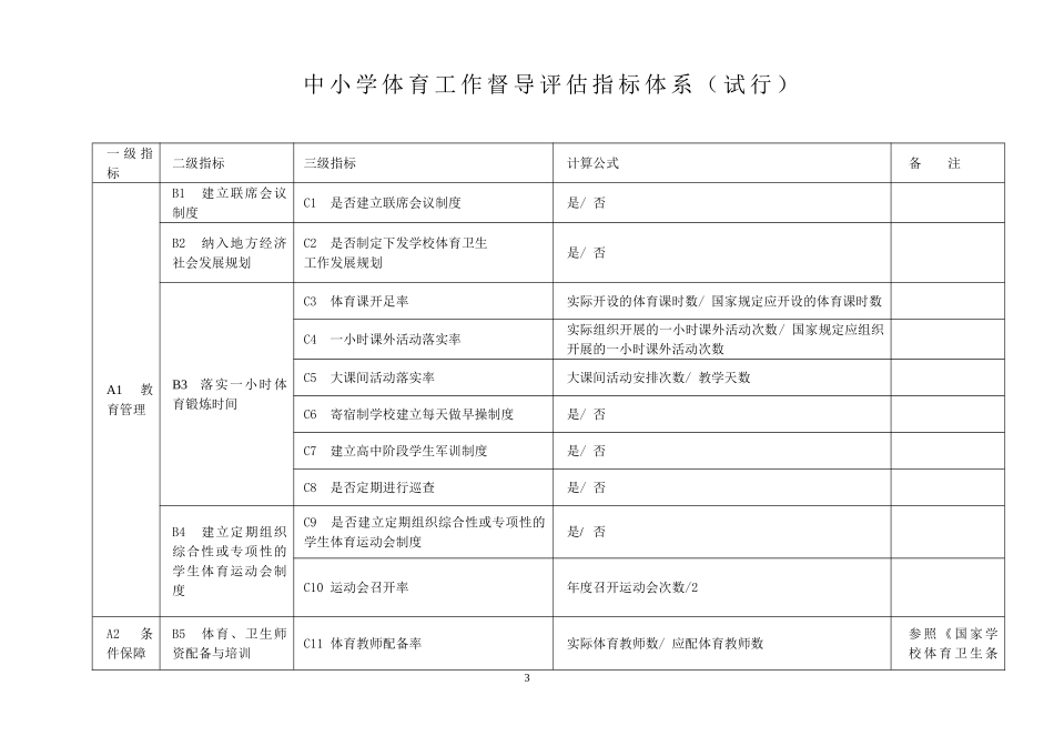 《中小学体育工作督导评估指标体系（试行）》_第3页