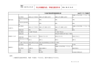 门诊医疗服务费用病患报销比例