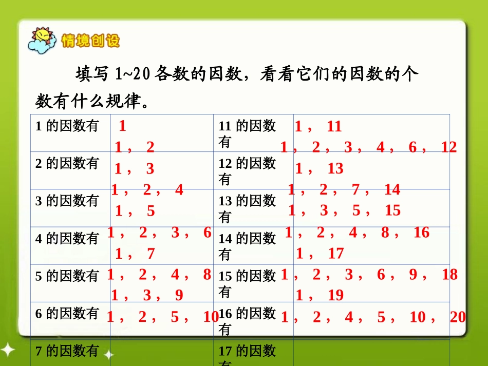 《质数和合数》教学课件1_第2页