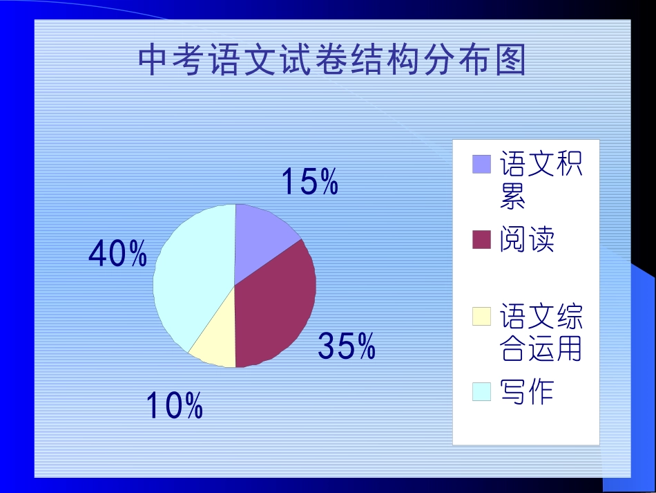 2011年中考语文复习专题_语言连贯课件_人教新课标版_第2页