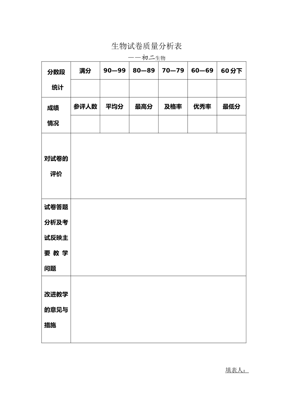 初二生物成绩分析表整体_第1页