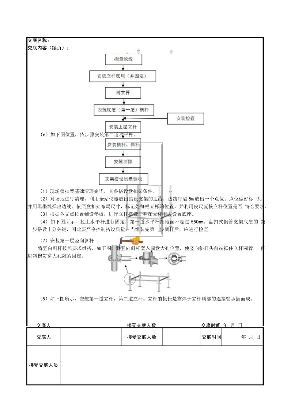 高支模盘扣架技术交底_第2页