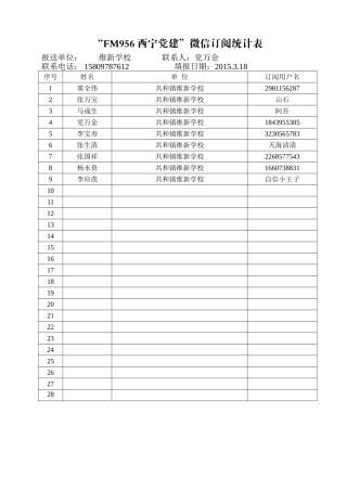 “FM956西宁党建”微信订阅统计表