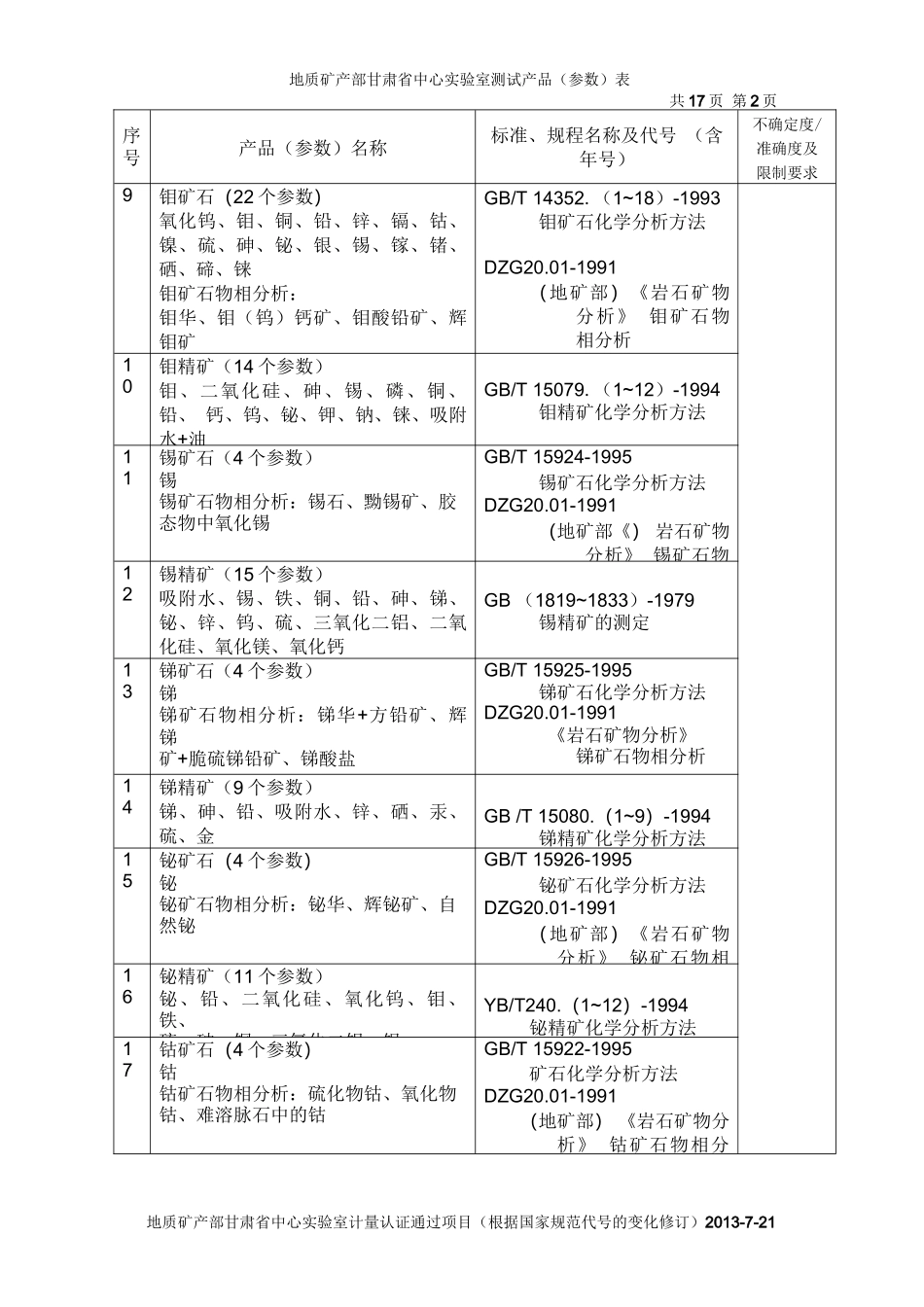 有色地矿行业分析测试标准号_第2页