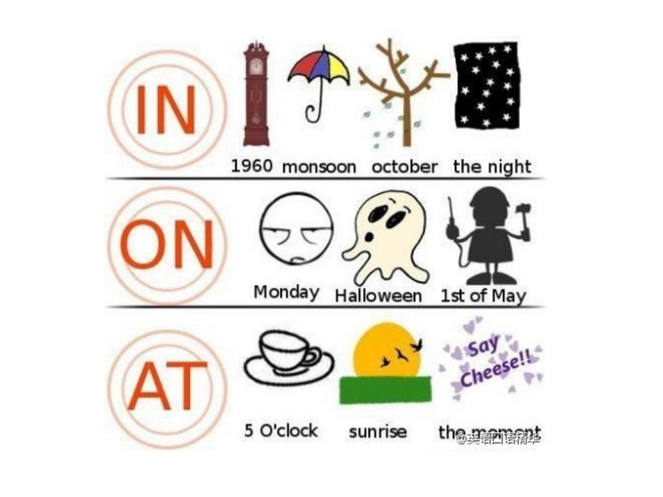 张图搞定所介词用法_第2页