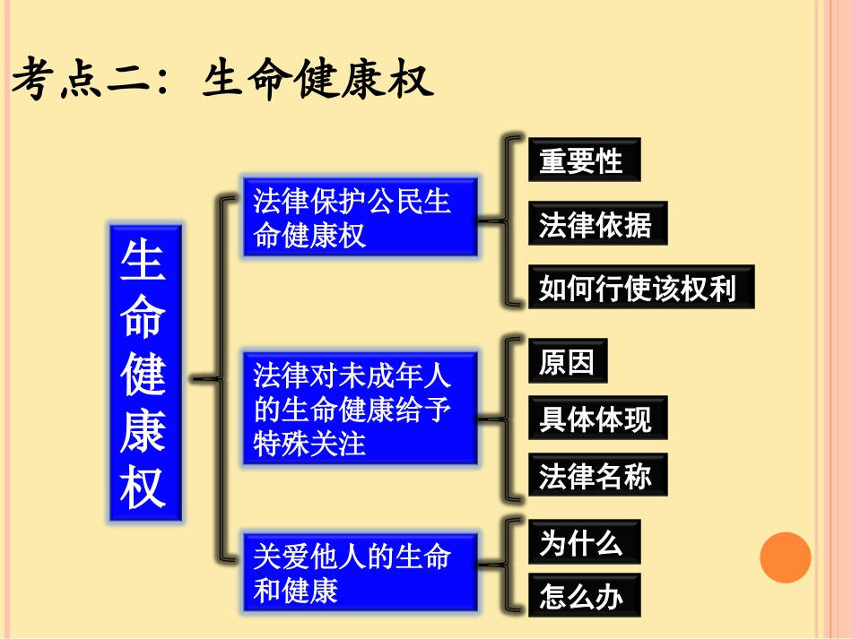 八年级下册第三课复习课件南宁十中黄笛_第3页