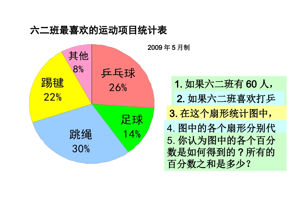 人教版六年级数学扇形统计图课件_第3页