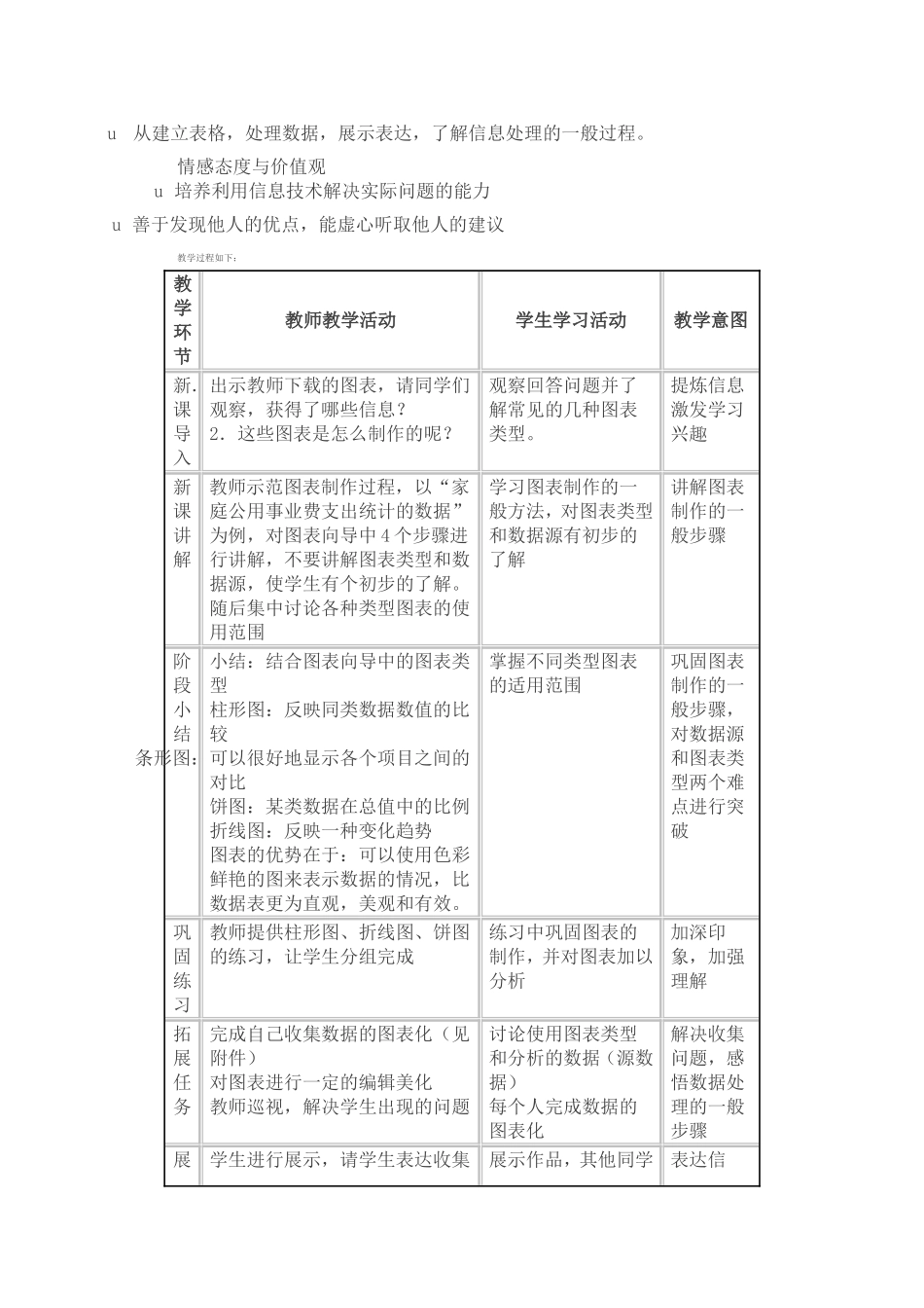 信息技术课程的核心价值_第2页