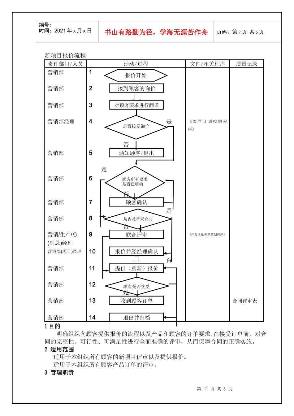 TS16949—报价及订单审查控制程序_第2页