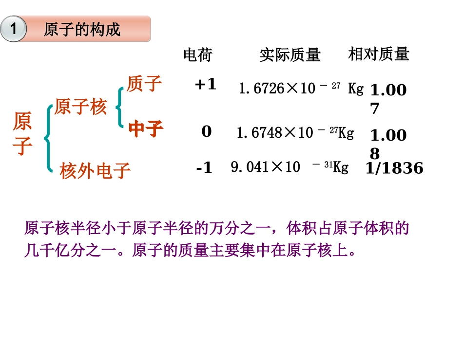 原子结构和相对原子质量_第3页
