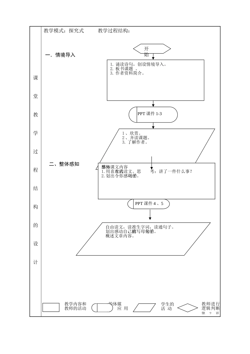 课堂教学设计表 (4)_第3页