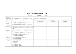 行为习惯养成调查问卷