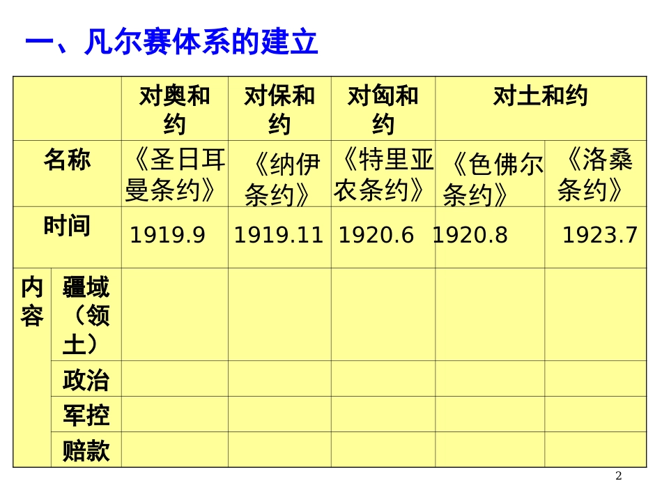 凡尔赛体系与国际联盟_第2页